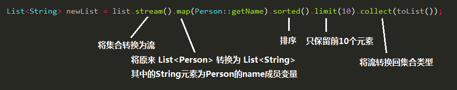 简洁方便的集合处理——Java 8 stream流