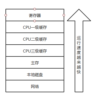 一文读懂JAVA多线程