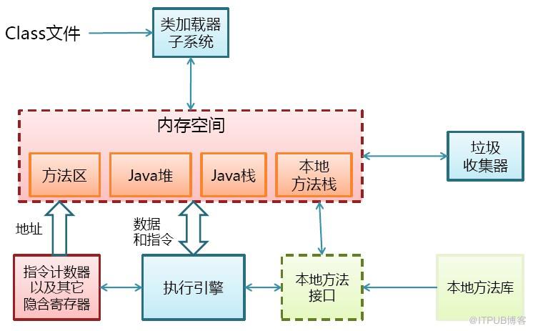 掌握JVM一篇就够