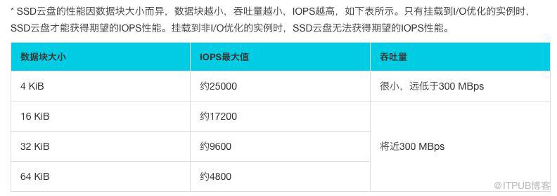 文件IO操作的最佳实践