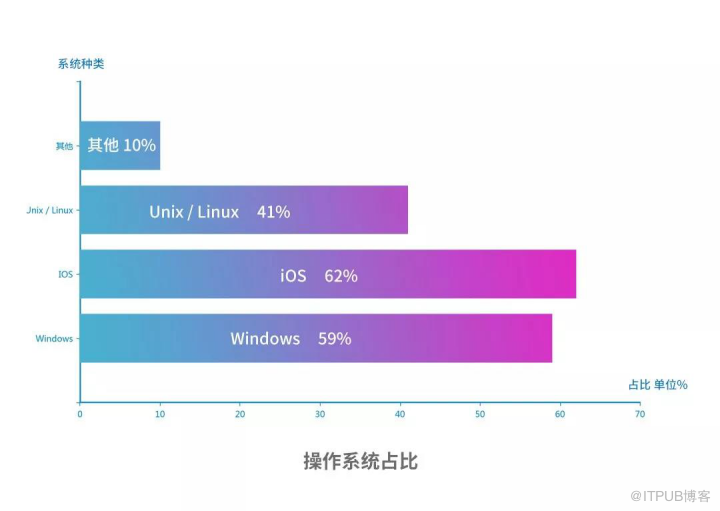 JetBrains：2018年中国开发者生态报告