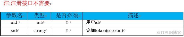 如些写出让前端妹子一看就懂的API文档