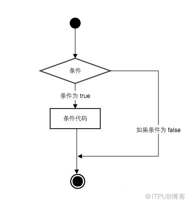 Python基础(06)：if语法
