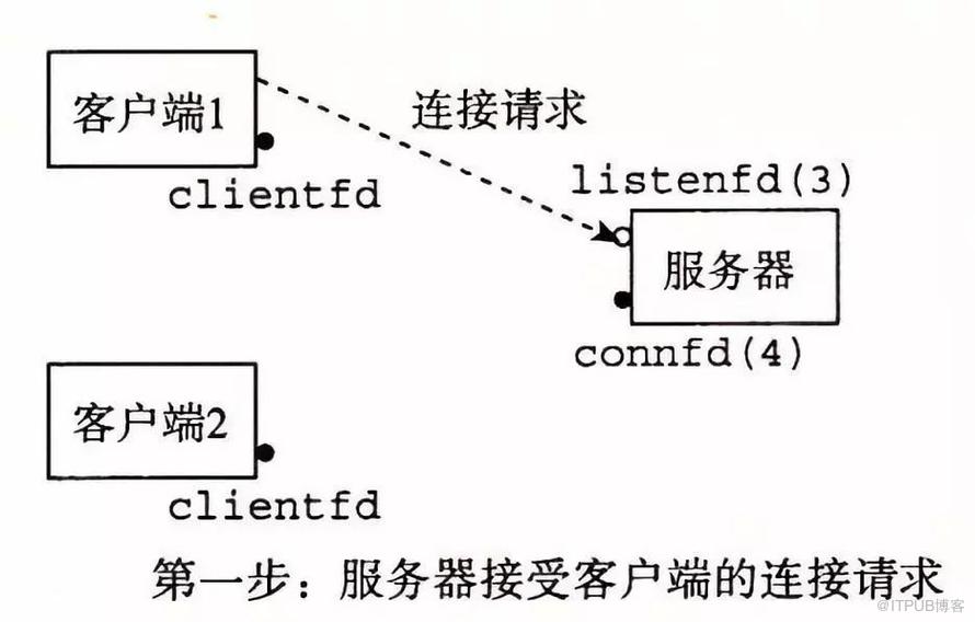 并发编程