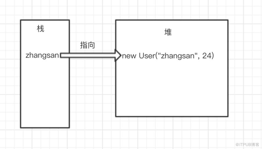谈谈引用和Threadlocal的那些事