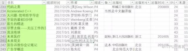 Python一键爬取你所关心的书籍信息
