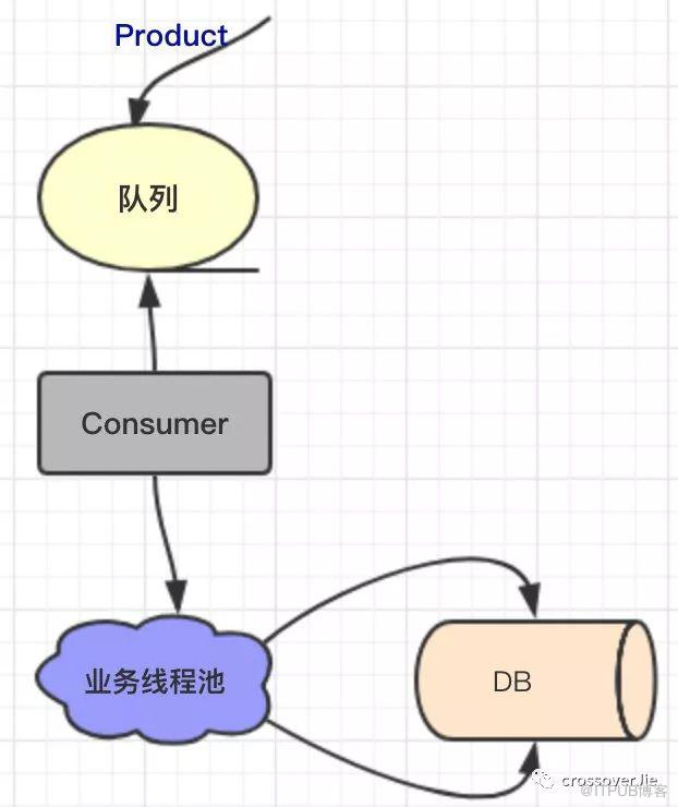 一个线程罢工的诡异事件