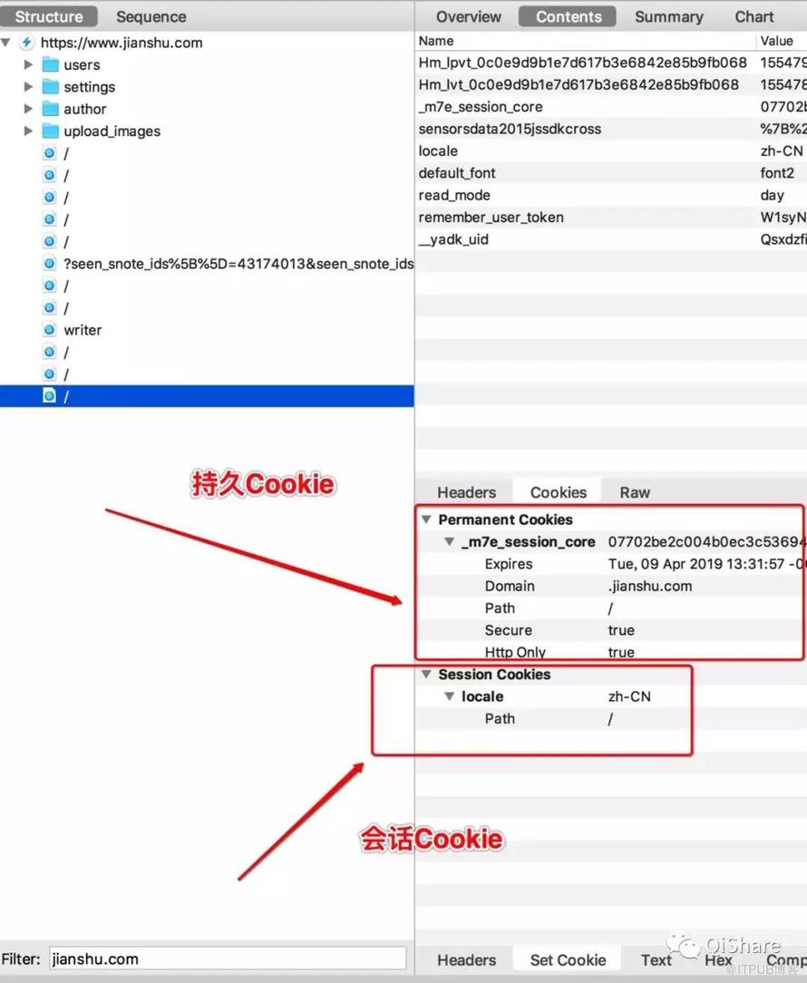 Cookie简介