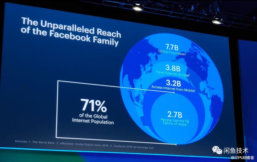 Facebook F8大会|闲鱼高级专家参会分享