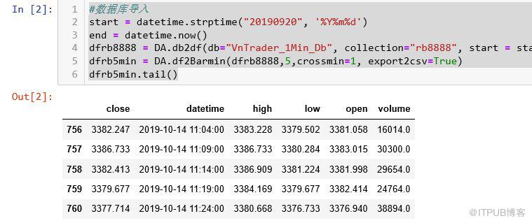 利用Jupyter Notekook做初步分析，包括给行情画图，加入分析曲线，和买卖点