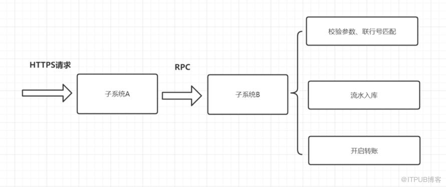 记一次接口性能优化实践总结：优化接口性能的八个建议