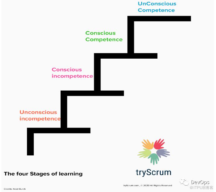 《Scrum Master进阶白皮书》