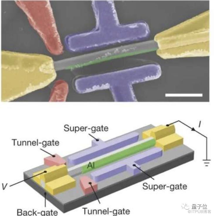 Nature今年首次撤稿给了微软：研究团队成员自曝删改不利数据，量子计算重大进展是假的