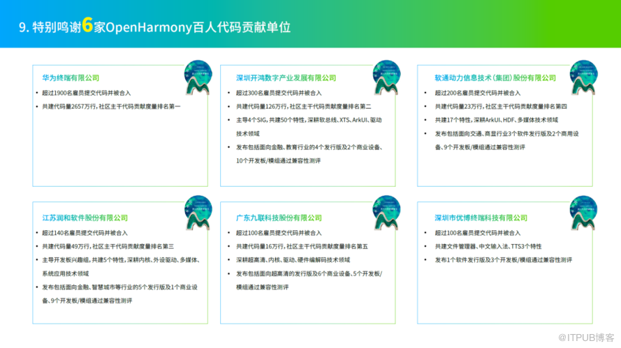OpenHarmony社区运营报告（2023年2月）