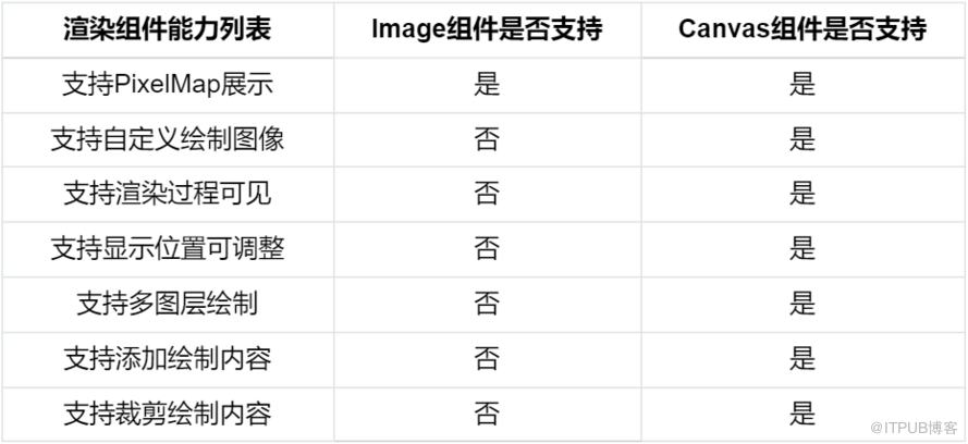 基于ArkUI框架开发-ImageKnife渲染层重构