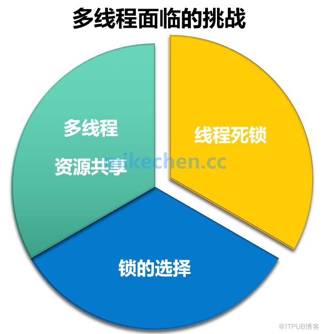 高并发编程系列：4种Java线程锁全面详解