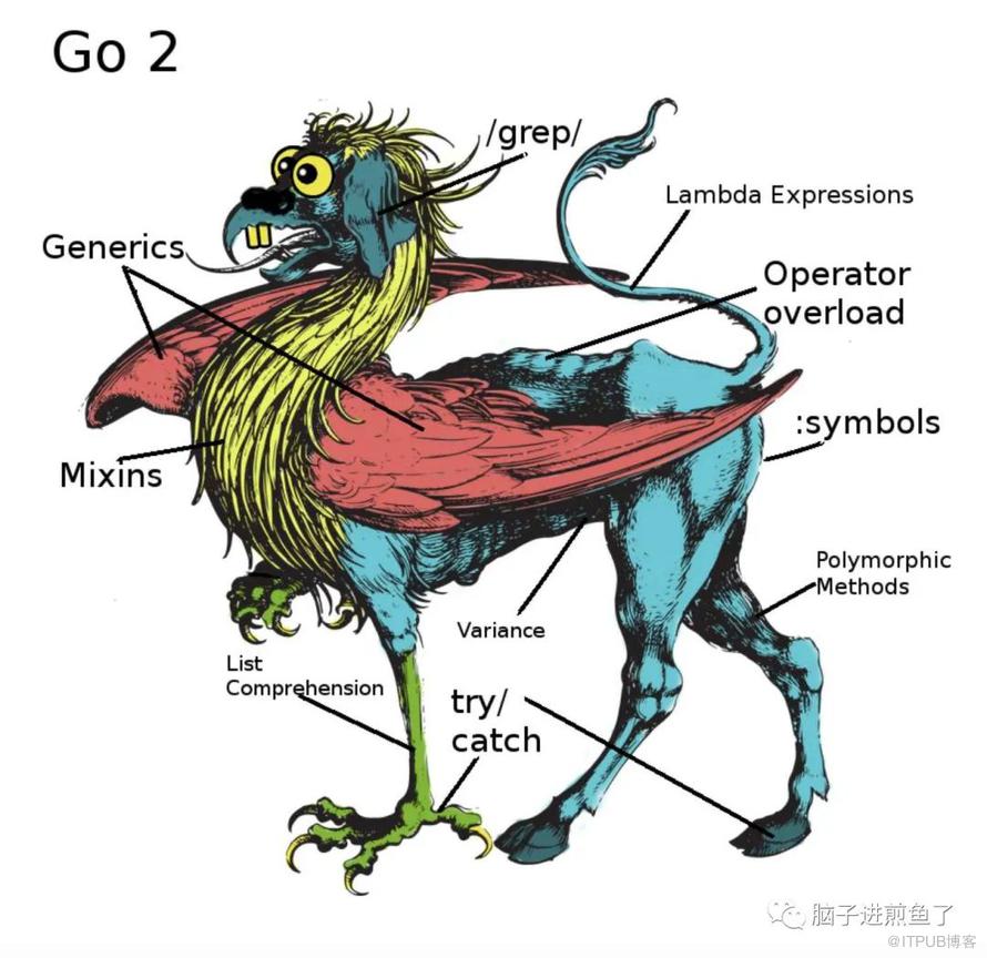 Go1.21 速览：过了一年半，slices、maps 泛型库终于要加入标准库。。。