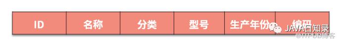 如何解决微服务之间的数据依赖问题？