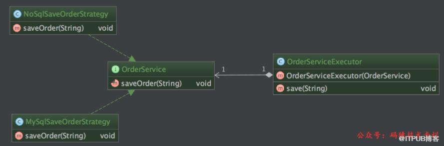 Java 8 重构传统设计模式，是真的优雅！