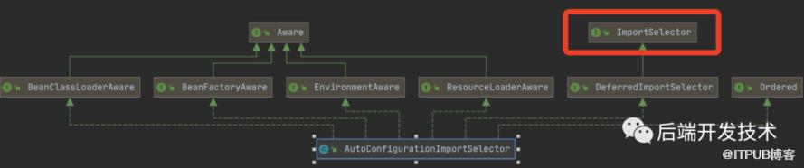 SpringBoot 自动装配原理，一文掌握！｜原创