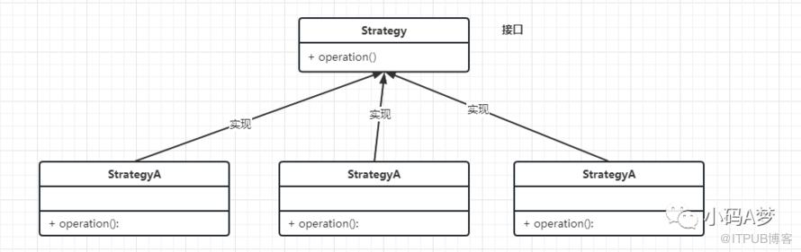 Java 设计模式实战系列—策略模式