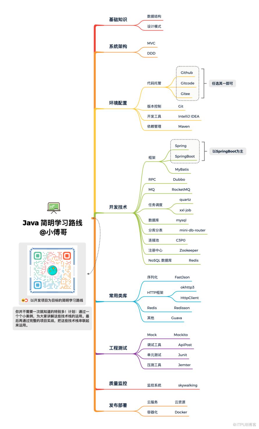 为什么从 MVC 到 DDD，架构的本质是什么？