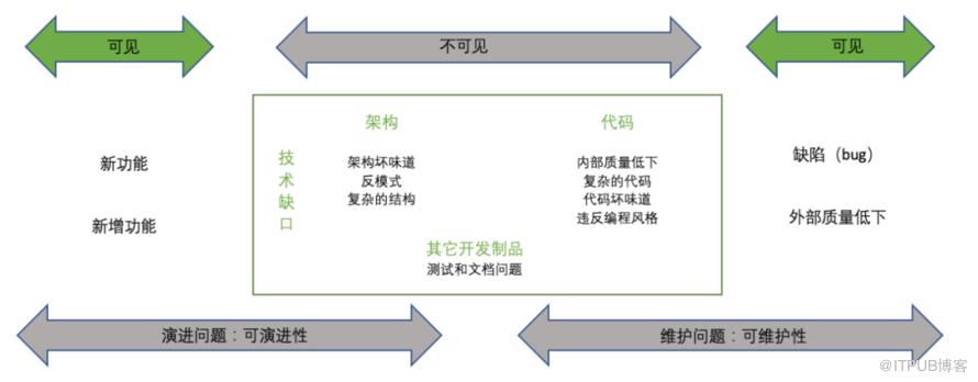 从php5.6到golang1.19-文库App性能跃迁之路