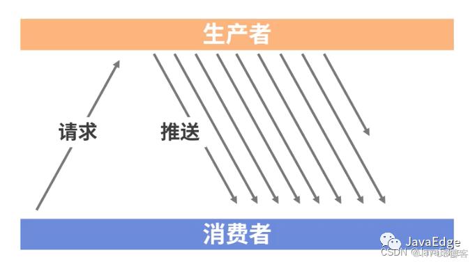 想快速掌握响应式编程？看本文就够了！