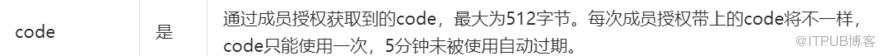 记录一次生产上的 Spring Cloud Feign 的重试问题