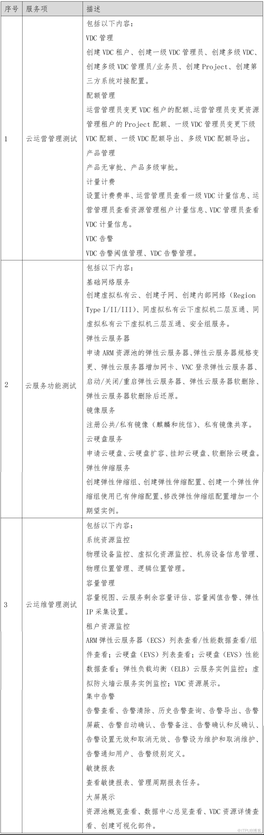 银行业信创架构设计规划及实践