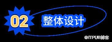 微服务回归单体，代码行数减少75%，性能提升1300%