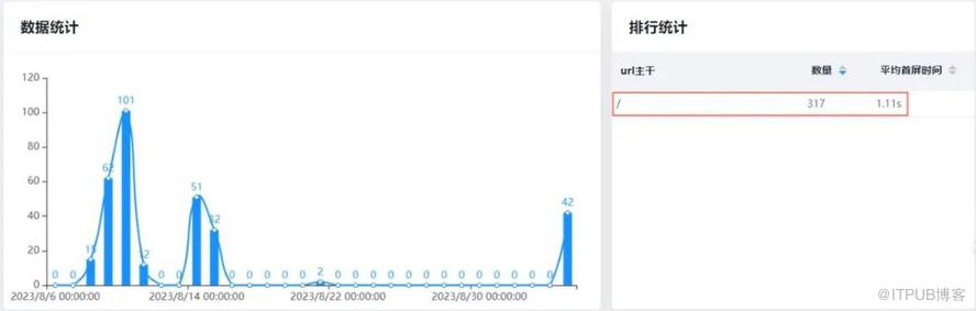 Flutter For Web性能优化和新场景探索