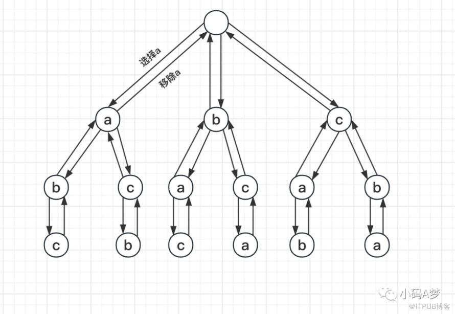 图解 LeetCode 算法汇总——回溯