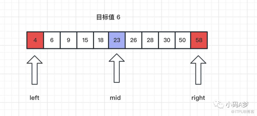 图解 LeetCode 算法汇总——二分查找