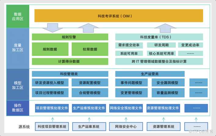 农业银行金融科技的总分联动实践