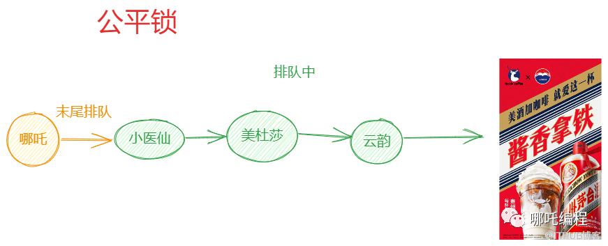 简单聊一聊公平锁和非公平锁，parallel并行流