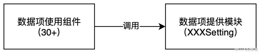 通过Python脚本支持OC代码重构实践（一）：模块调用关系分析