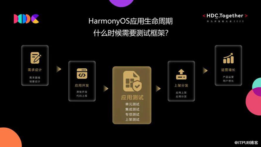 揭秘！自动化测试效率提升30%如何达成