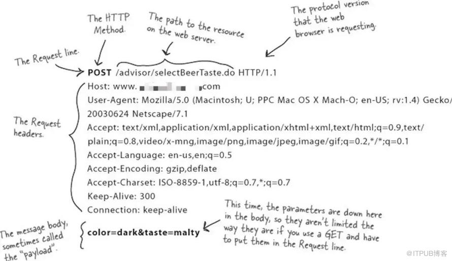 Go HTTP GET 请求可以发送 body 吗