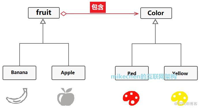 搞懂Java桥接模式，打破继承局限性，轻松实现多维变化