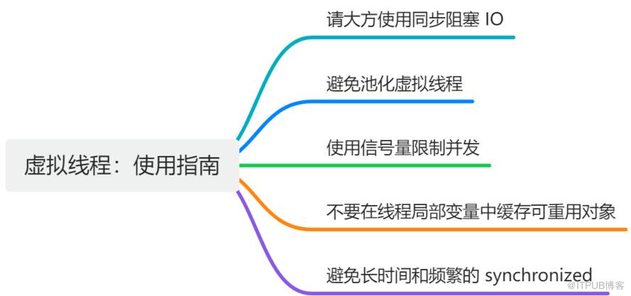 Java 21 神仙特性：虚拟线程使用指南（一）