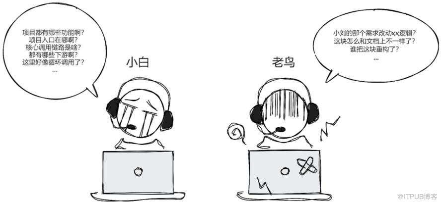 浅析“代码可视化”