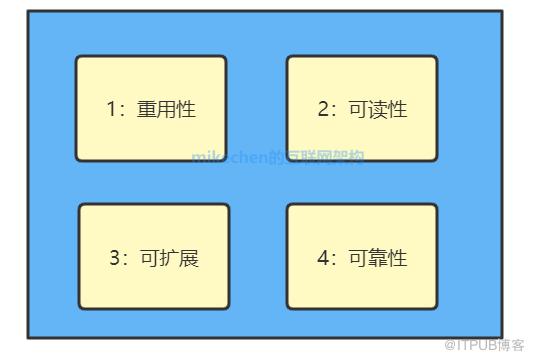 Java设计模式最全详解(万字图文总结)