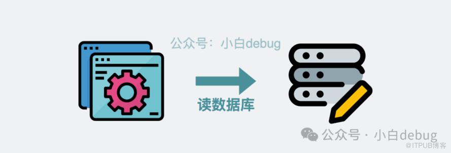 golang 高性能无 GC 的缓存库 bigcache 是怎么实现的？