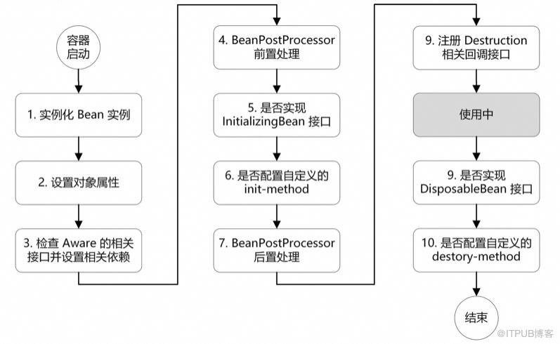 一次由于八股文引起的内存泄漏