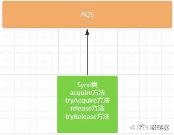面试官问了一个离奇的关于ReentrantLock的问题，我对答如流
