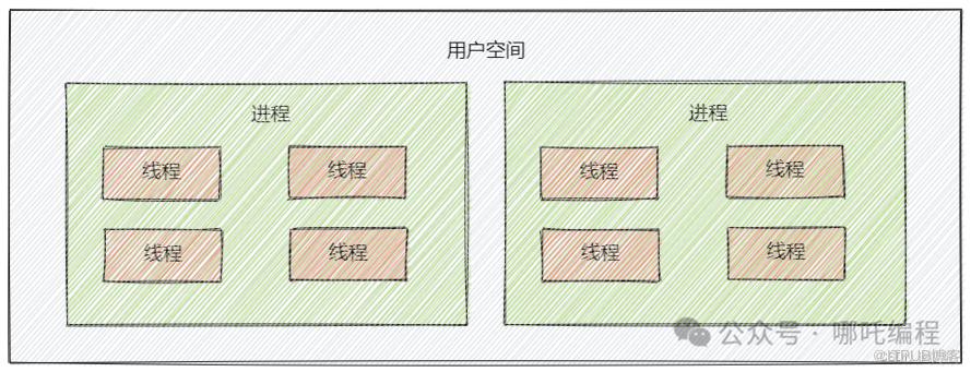 《哪吒面经》4万字102道Java多线程经典面试题