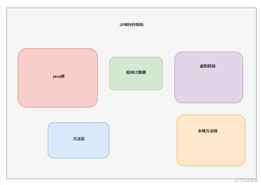 中厂Java后端15连问！