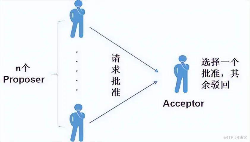 分布式算法最全详解(4大主流算法图解)