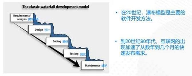 开启 DevOps之旅，有哪些关键点？